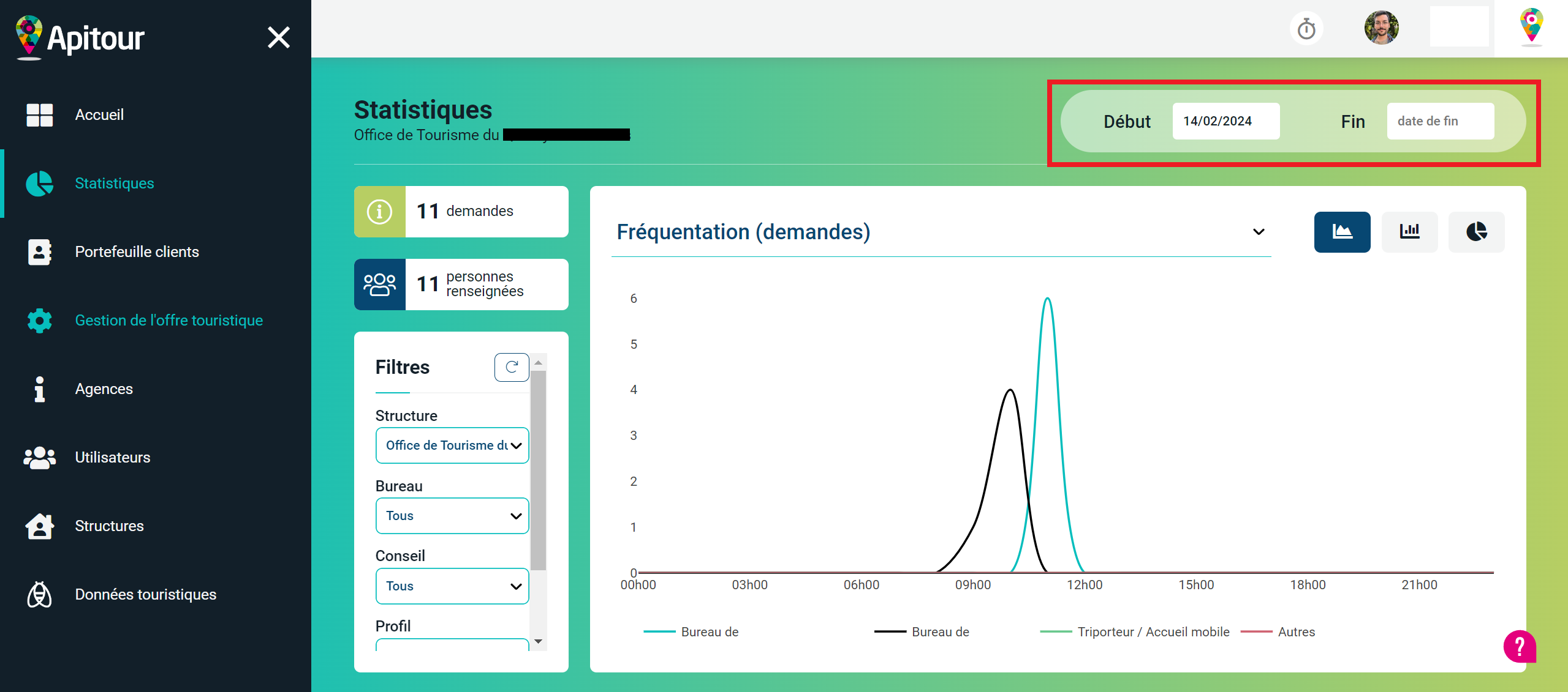 Statistiques d'Apitour