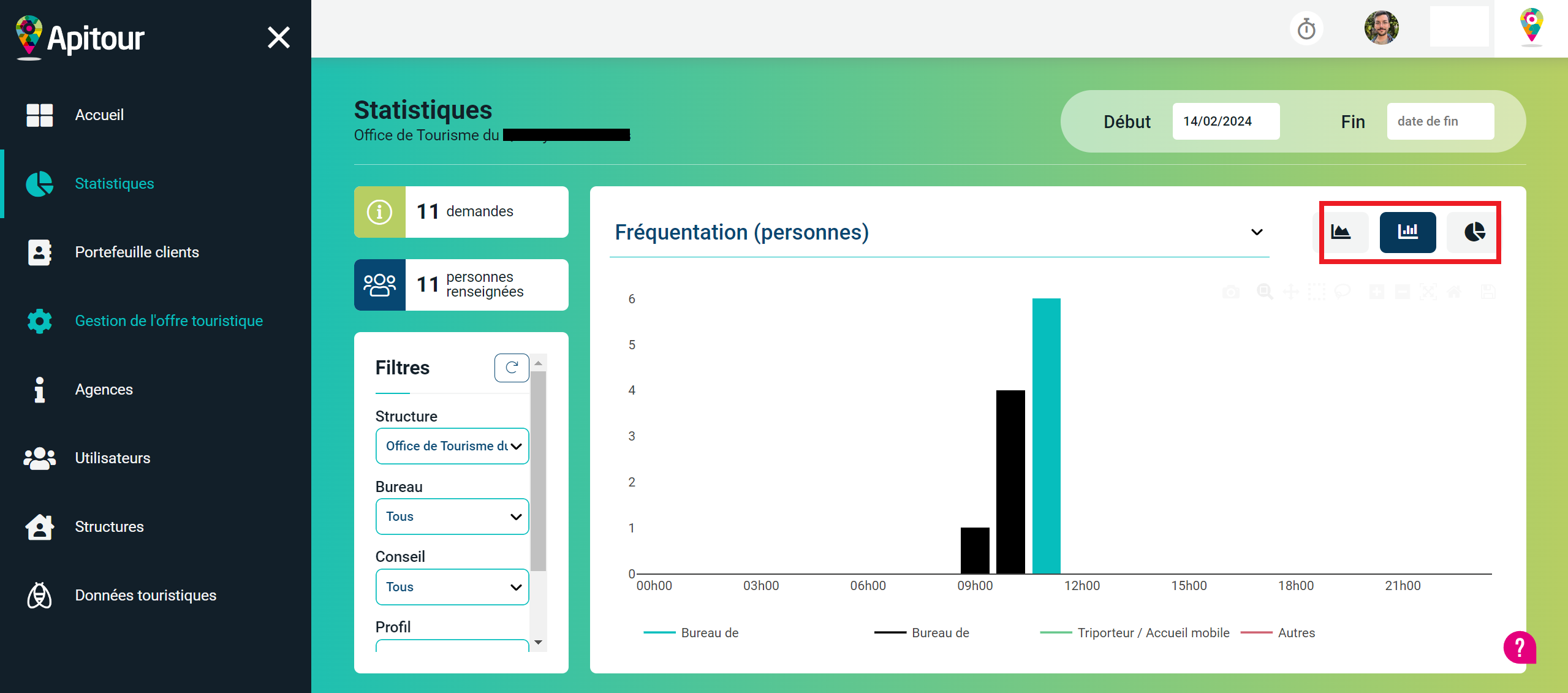 Statistiques d'Apitour