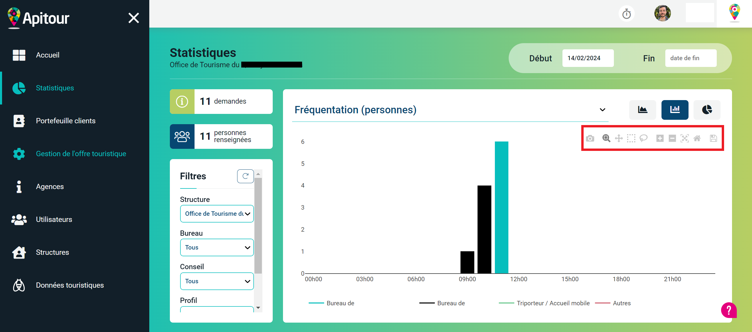 Statistiques d'Apitour